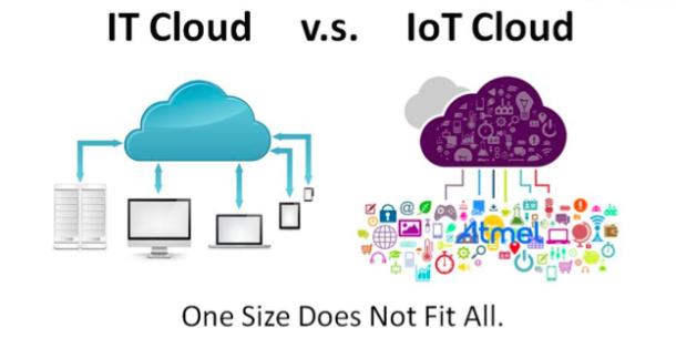 IT 云与物联网云的比较 - 没有一个万能的解决方案