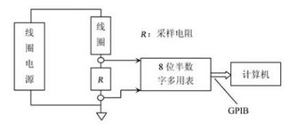 基于高穩(wěn)定電源虛擬測試系統(tǒng)設(shè)計方案