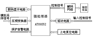 基于AT89S52的智能快速充电器控制系统的设计与实现