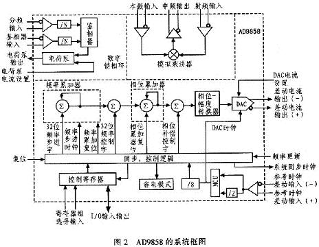 系统设计框图