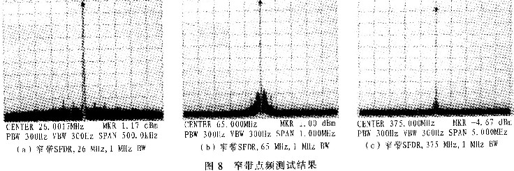 利用示波器直接对信号进行测试的结果