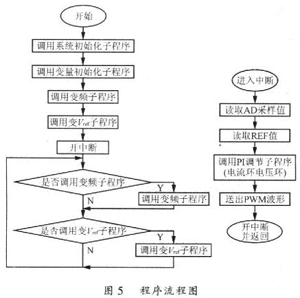 程序流程圖