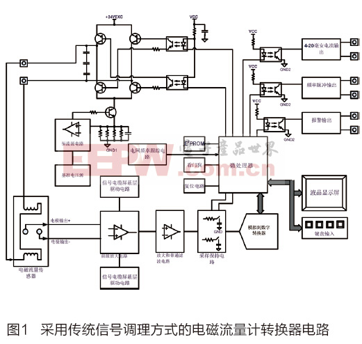 高精度数字过采样与磁隔离在工业电磁流量计转换器的模拟前端电路的应用