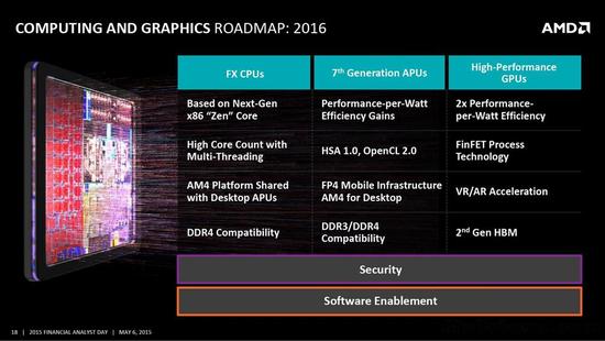 和小编一起看AMD分析师会议上的“干货”