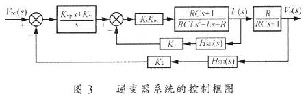 逆變器系統(tǒng)的控制框圖