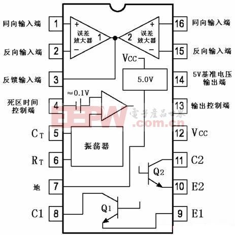 TL494中文資料大全