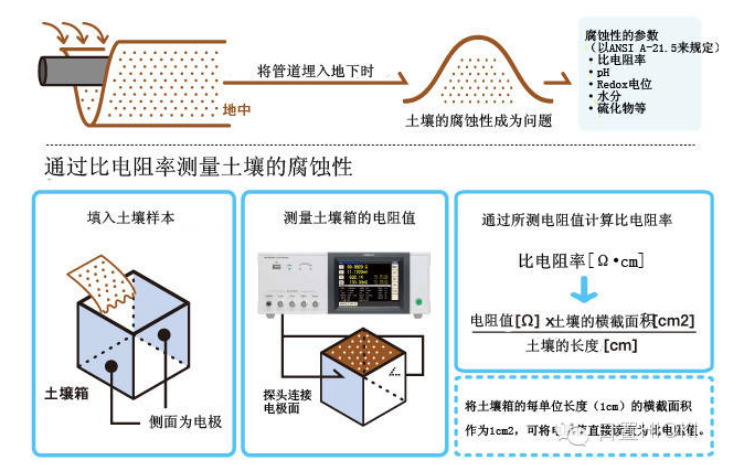 日置（HIOKI）·LCR測(cè)試儀IM3533應(yīng)用實(shí)例