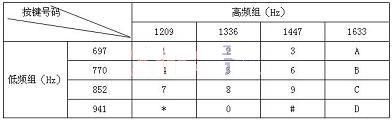 用单片机AT89S52实现DTMF信号译码