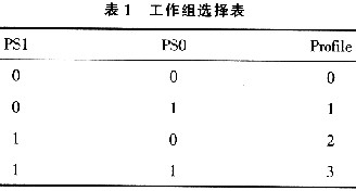 工作組選擇表