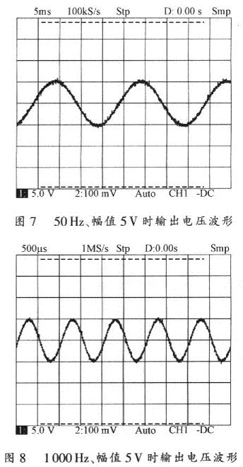 實驗結(jié)果