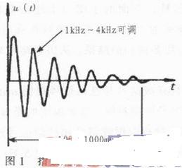 基于DDFS的程控音頻儀器測(cè)試信號(hào)源設(shè)計(jì)