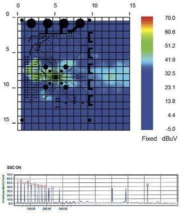 SSCG功能为“开”时待测设备辐射的空间和频谱（幅度与频率）特性