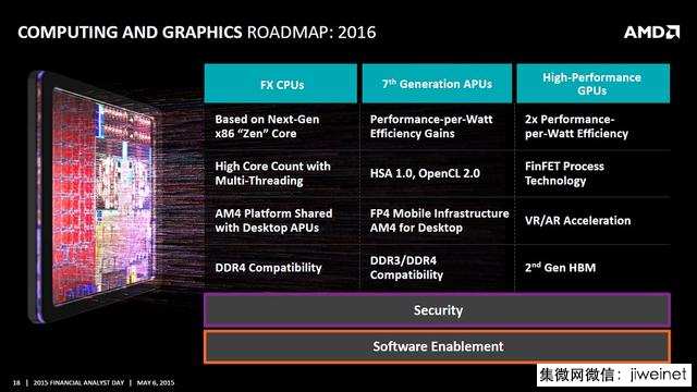 AMD想靠X86处理器重振雄风 有戏吗？