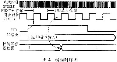 编程时序