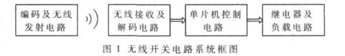 基于AT89S52的遠(yuǎn)距離照明控制無(wú)線遙控開關(guān)系統(tǒng)