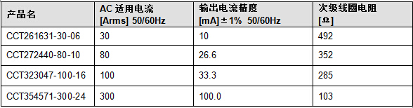 鉗式交流電流傳感器的產(chǎn)品陣容擴(kuò)大