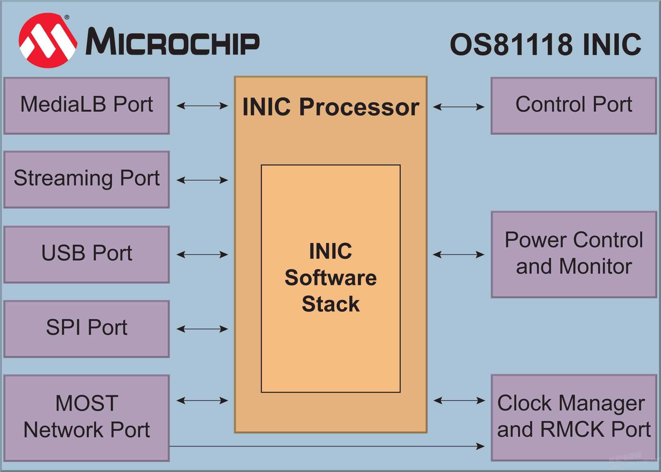 沃爾沃汽車升級部署Microchip MOST150器件