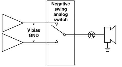 图2：无需交流耦合电容的负摆幅音频系统。