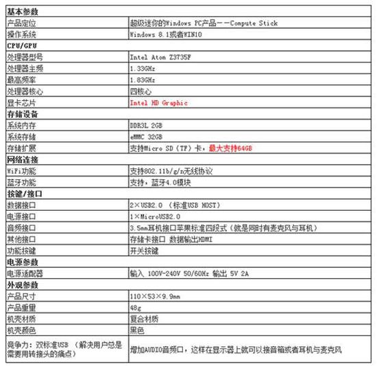 下面是我们收到的产品包装盒外观