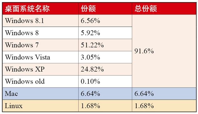 從Build 2015說起：微軟或在物聯(lián)網(wǎng)時代復(fù)興