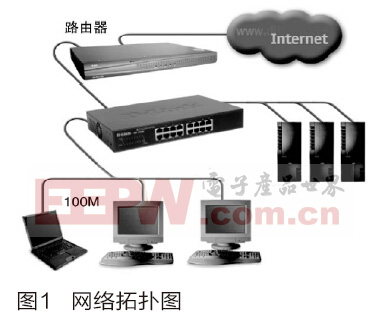 基于LabVIEW实现网络语音通信