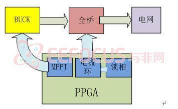  圖 1.1系統(tǒng)方案圖