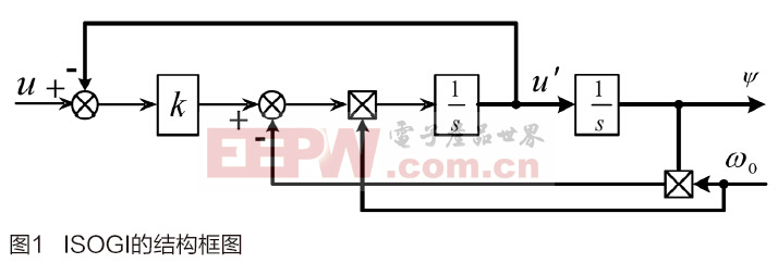 一種基于二階廣義積分器的永磁同步電機(jī)定子磁鏈觀測(cè)方法