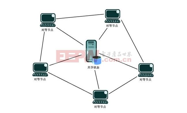 P2P原理