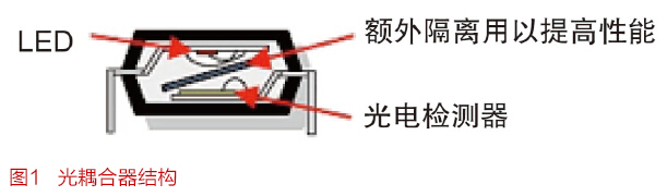 利用数字隔离器技术增强工业电机控制性能 