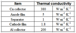 锂离子电芯内部材料导热率