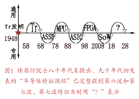 牧村先生也拓展到第七波了