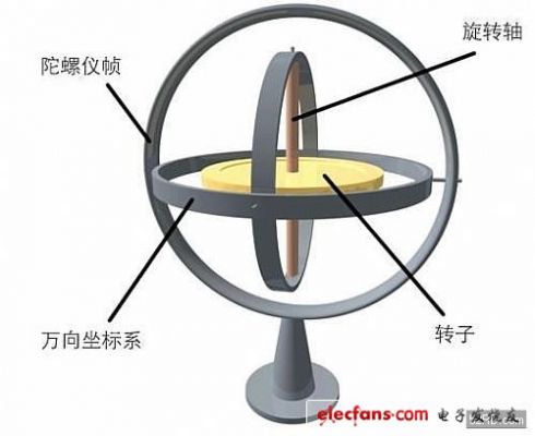 手機中的三軸陀螺儀工作原理概述