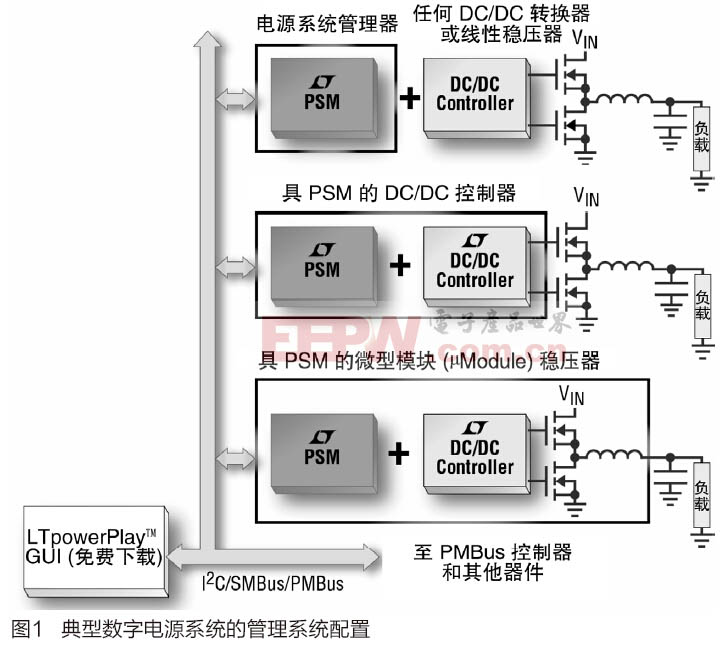 適用于所有場合的數(shù)字電源系統(tǒng)管理