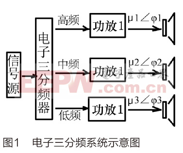 一種音響系統(tǒng)中電子三分頻濾波器的設(shè)計(jì)方法