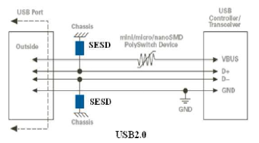 USB2.0 典型保护方案