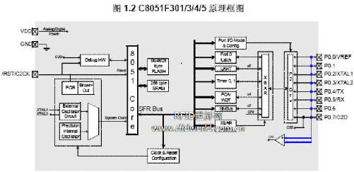 C8051F 30x單片機(jī)低成本射頻讀卡器方案