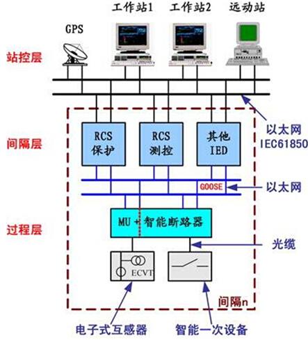 变电站“无人”了,如何保证用户正常用电？