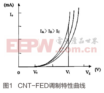 基于電流源控制的CNT-FED驅(qū)動(dòng)電路設(shè)計(jì)