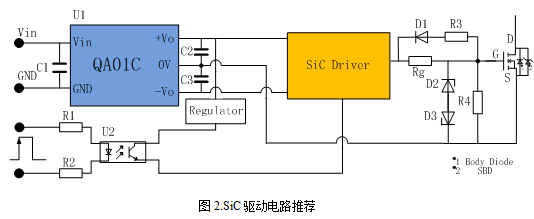 SiC驱动电路推荐