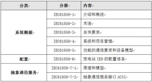 未來智能電網的“神經脈絡”