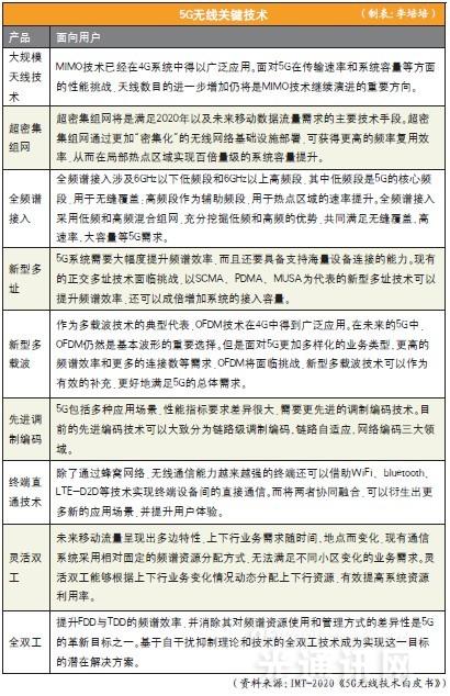 5G全球統一標準已成共識  技術觀點仍存分歧