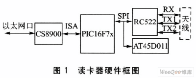 基于RC522的读卡器设计