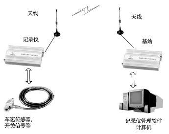 基于MCU的无线行驶记录仪硬软件设计