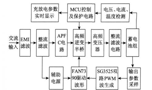 电动汽车蓄电池无损伤快速充电方案