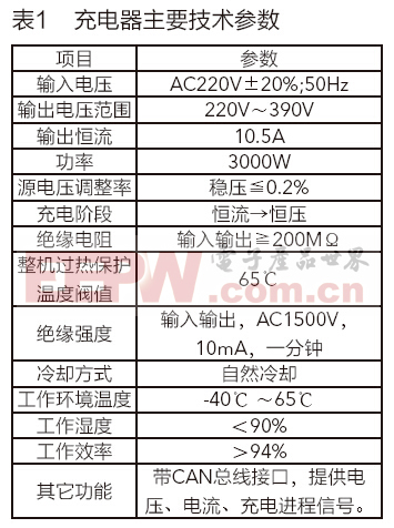 纯电动汽车充电系统设计与研究