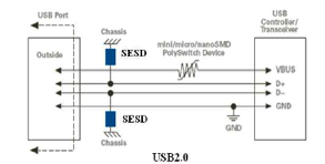 USB2.0典型保护方案