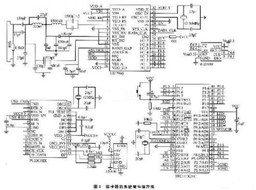 基于TRF7960的多協(xié)議射頻讀卡器設(shè)計(jì)方案