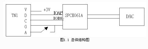 紅外測溫計的設(shè)計