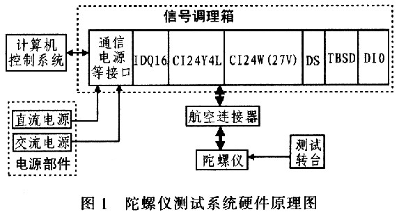 系统硬件原理图