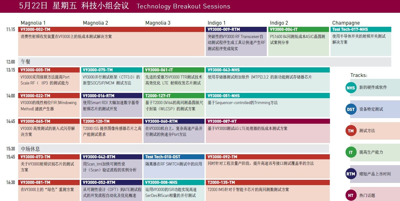 愛德萬測試VOICE國際開發(fā)者研討會在上海成功舉辦